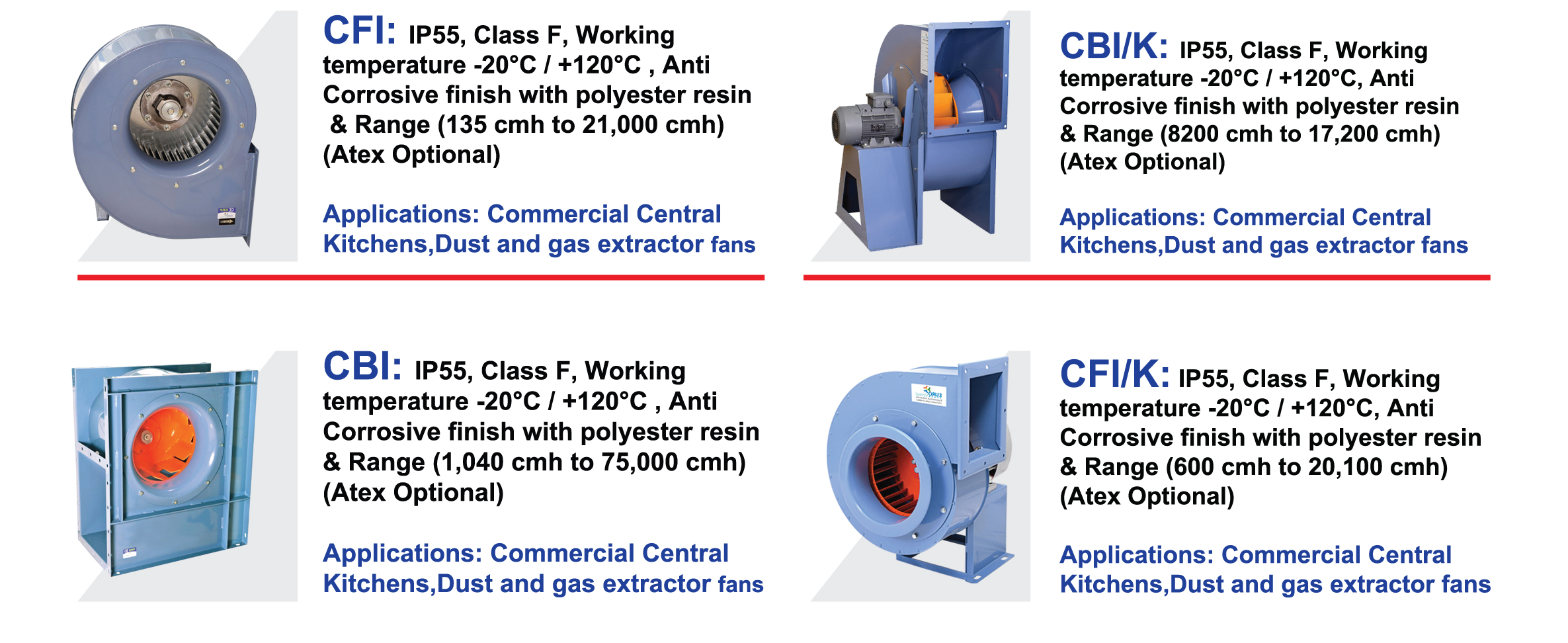Centrifugal Fans