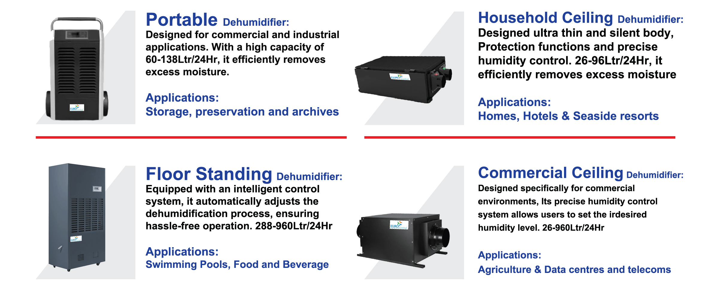 Dehumidifier