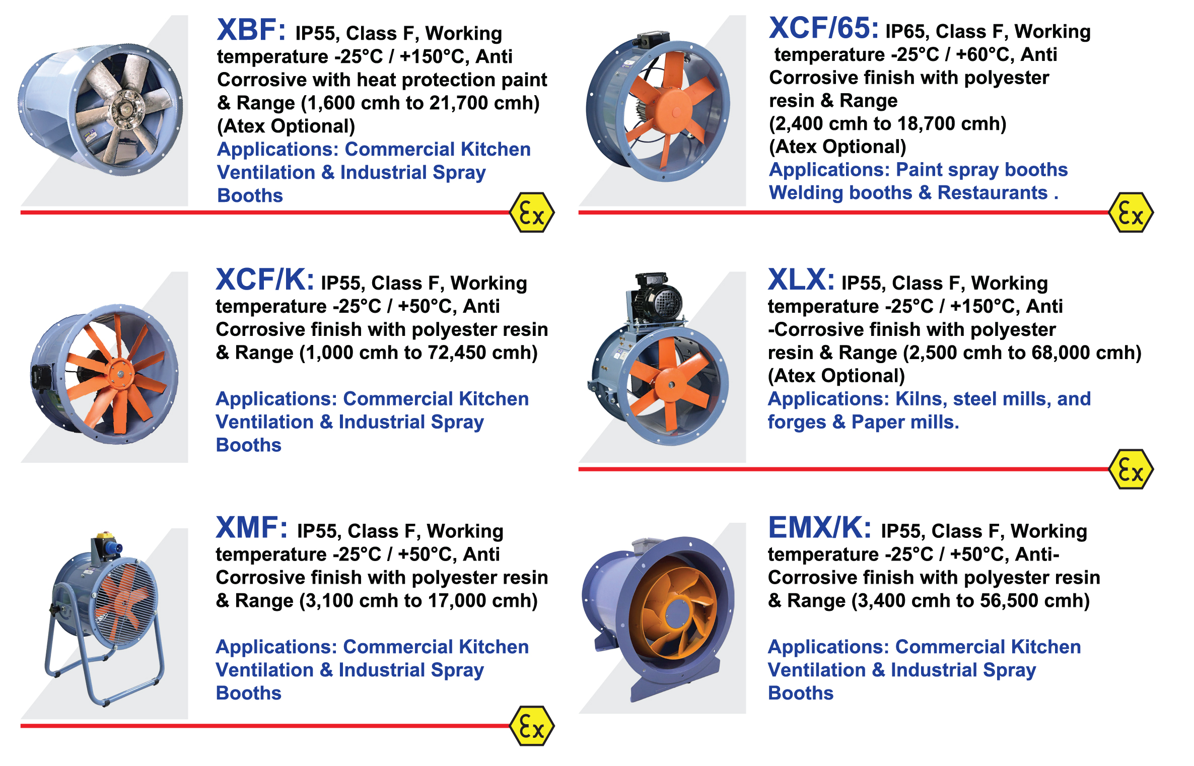 Ducted Axial Fans