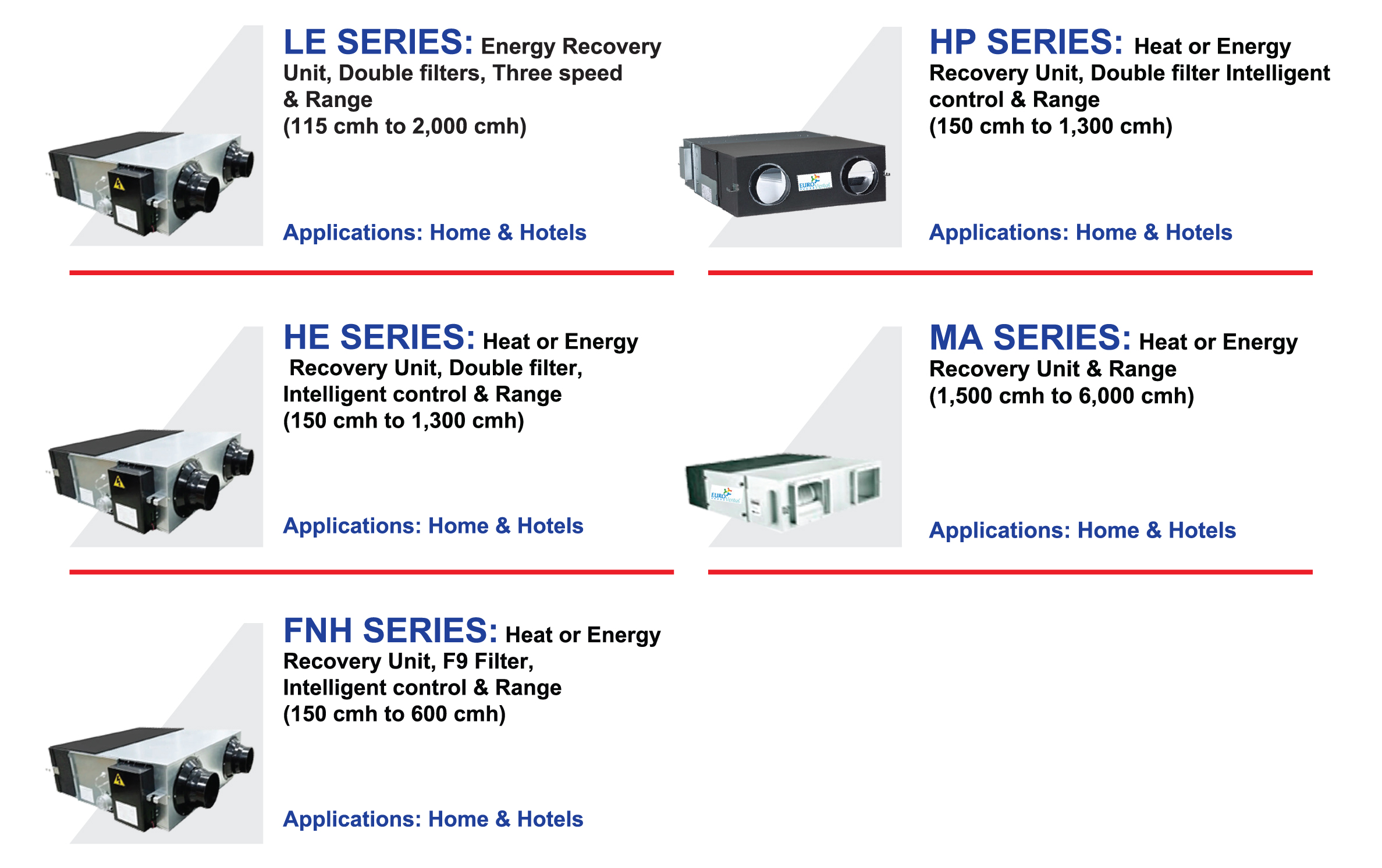 ERV & HRV