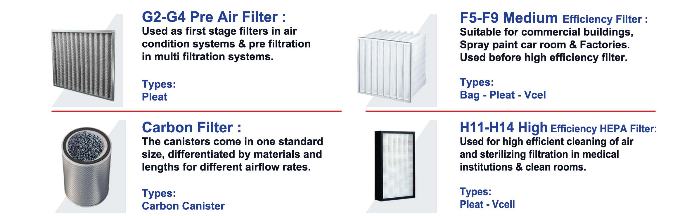 Hygienic Filtration