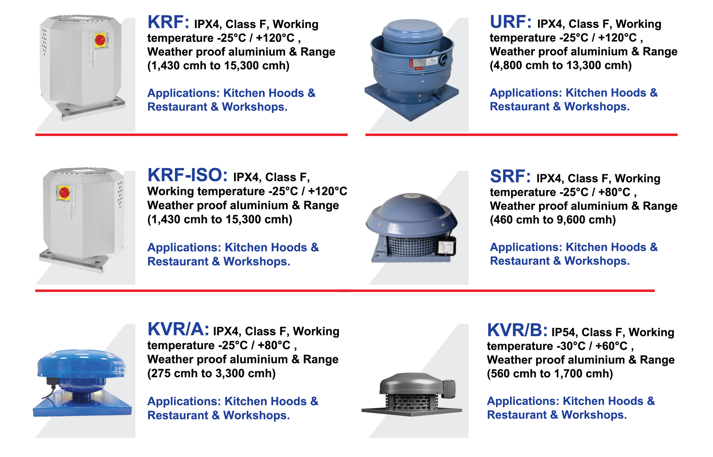 Roof Fans