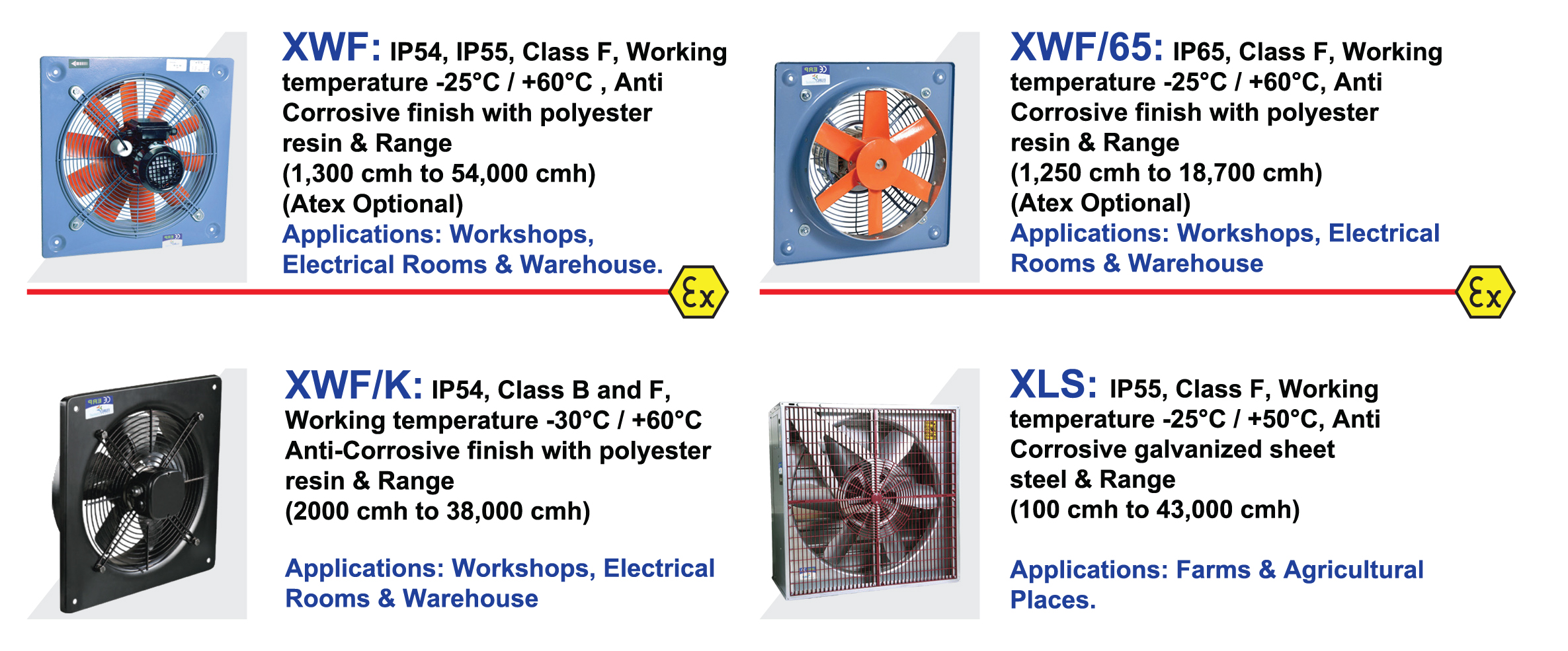 Wall Mounted Axial Fans